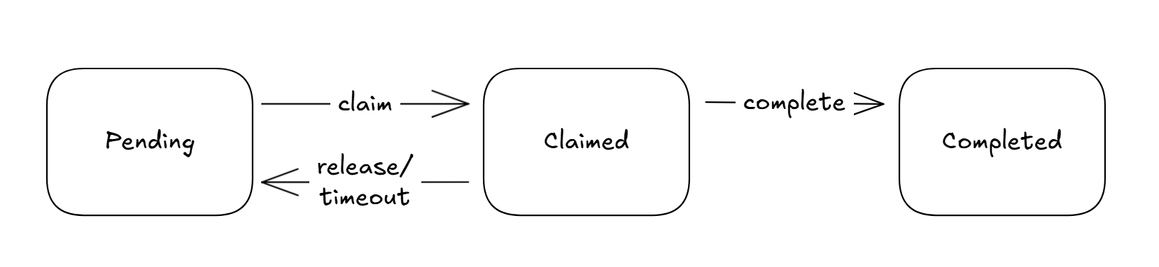 Clink Lifecycle